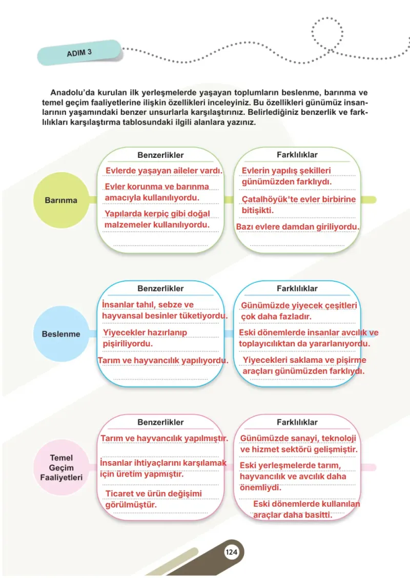 5. Sınıf Sosyal Bilgiler Ders Kitabı Cevapları Meb Yayınları 1. Kitap Sayfa 124 Çözüm Görseli
