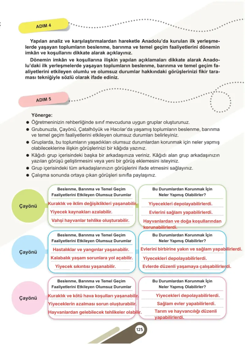 5. Sınıf Sosyal Bilgiler Ders Kitabı Cevapları Meb Yayınları 1. Kitap Sayfa 125 Çözüm Görseli