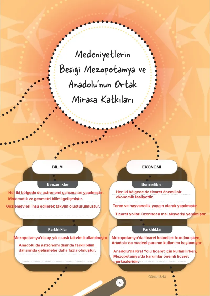 5. Sınıf Sosyal Bilgiler Ders Kitabı Cevapları Meb Yayınları 1. Kitap Sayfa 141 Çözüm Görseli