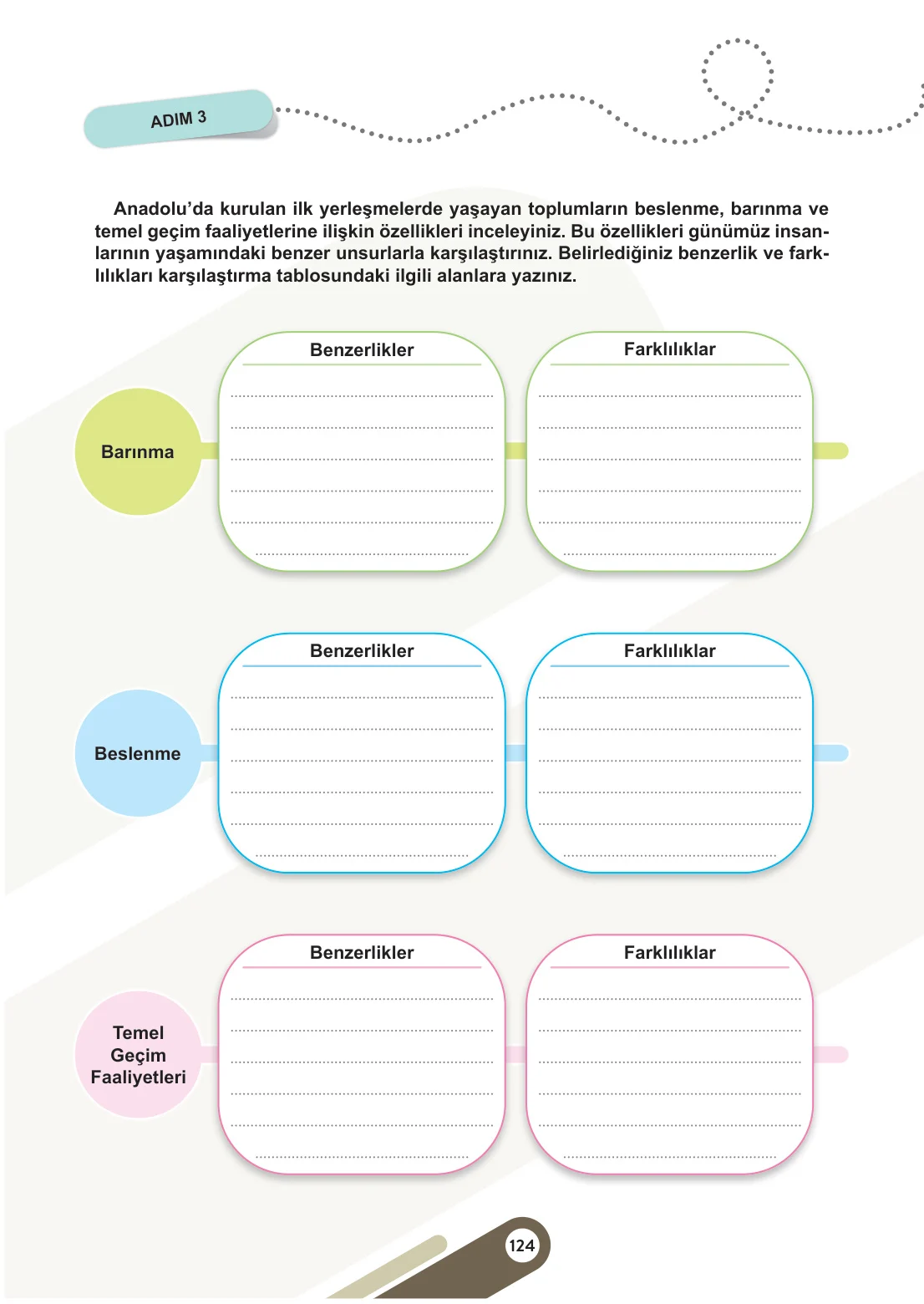 5. Sınıf Sosyal Bilgiler Ders Kitabı Cevapları Meb Yayınları 1. Kitap Sayfa 124