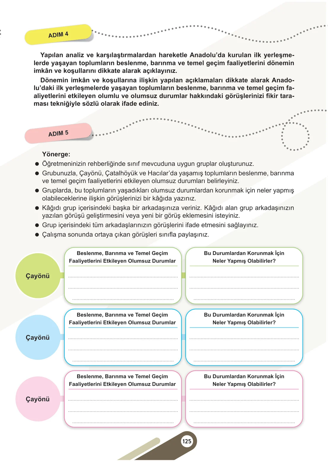5. Sınıf Sosyal Bilgiler Ders Kitabı Cevapları Meb Yayınları 1. Kitap Sayfa 125