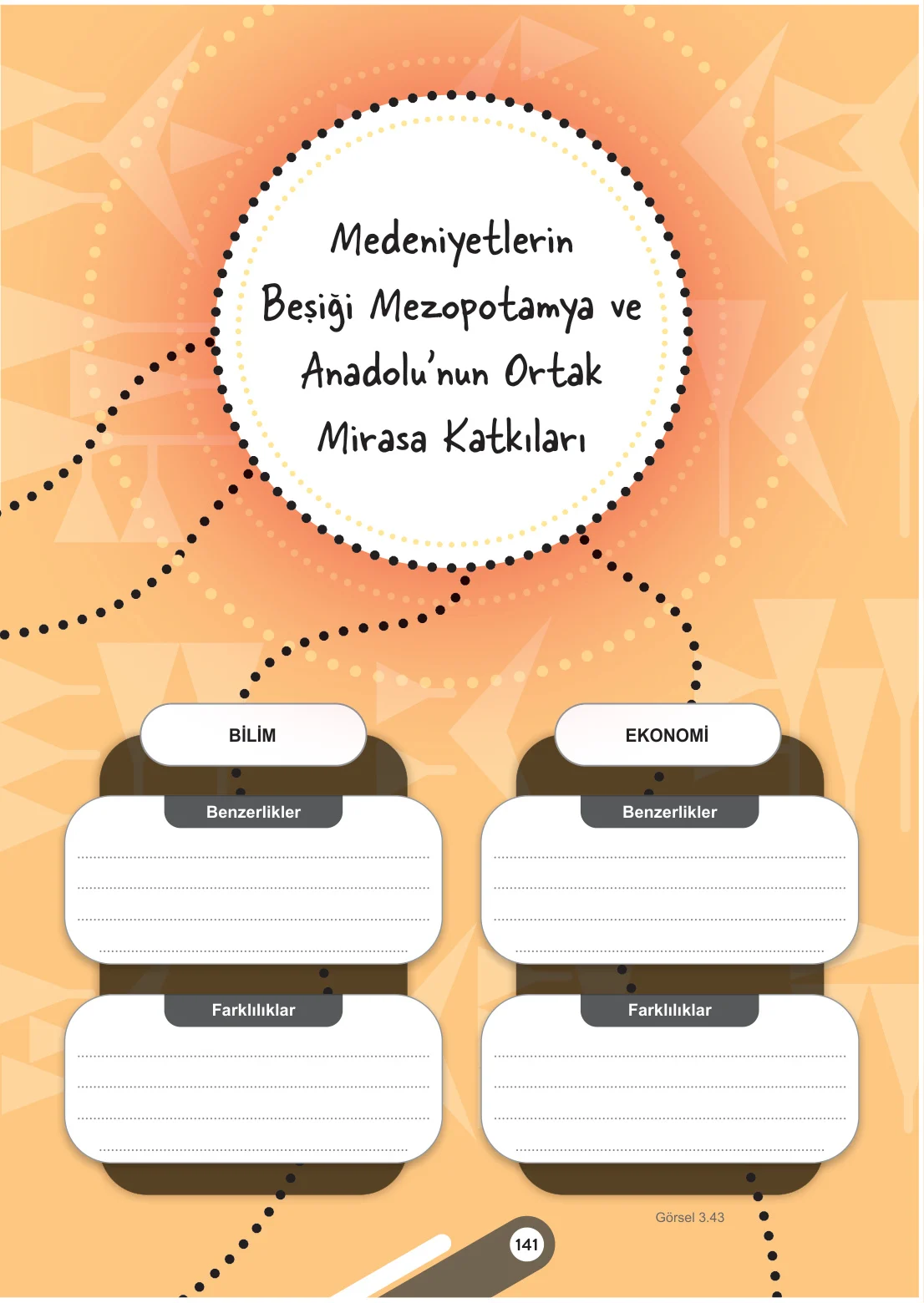 5. Sınıf Sosyal Bilgiler Ders Kitabı Cevapları Meb Yayınları 1. Kitap Sayfa 141