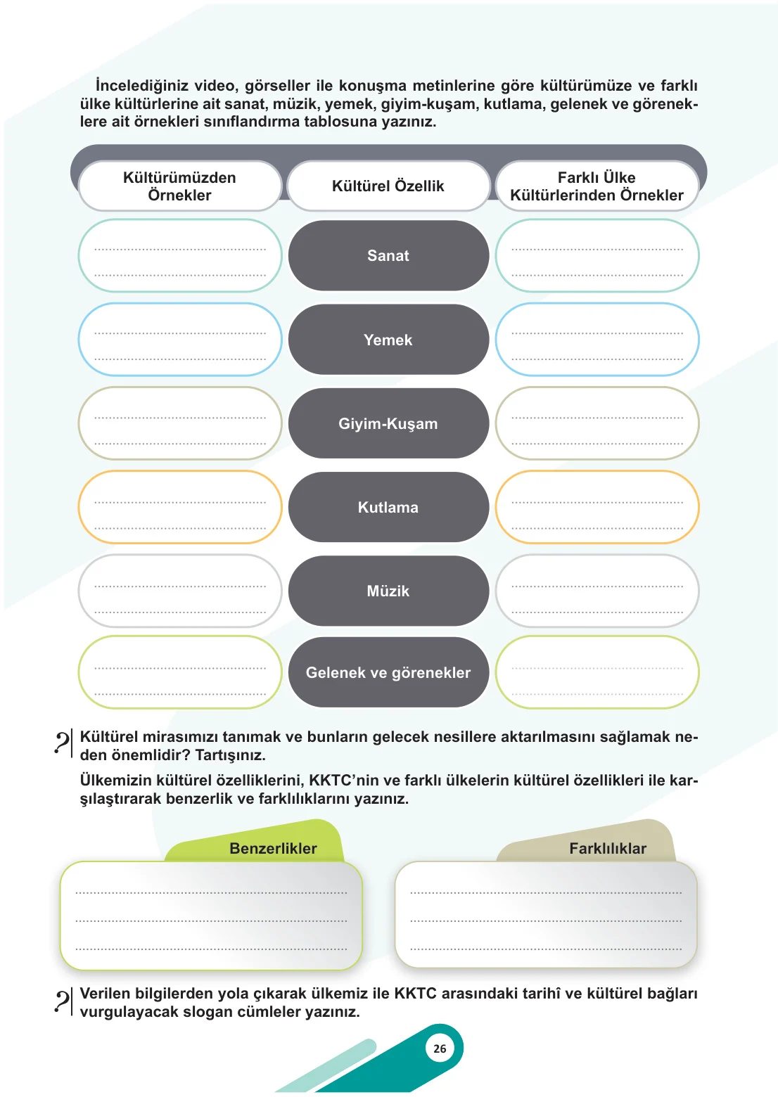 5. Sınıf Sosyal Bilgiler Ders Kitabı Cevapları Meb Yayınları 1. Kitap Sayfa 26