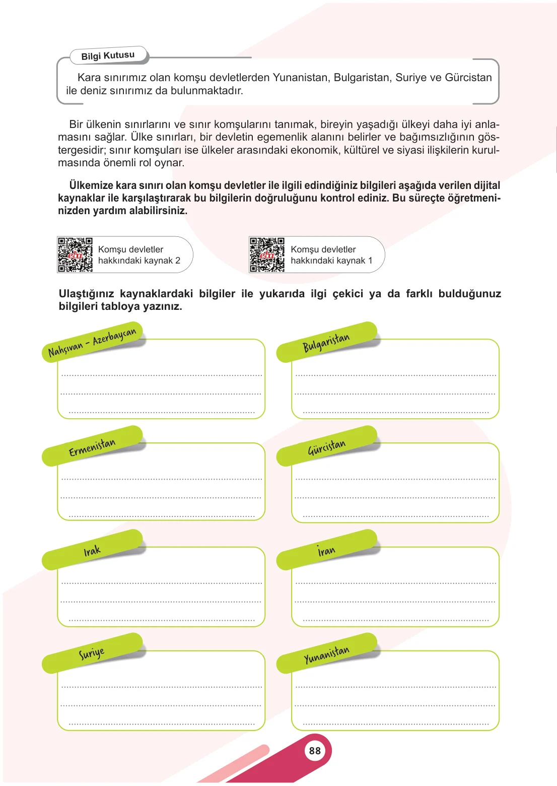 5. Sınıf Sosyal Bilgiler Ders Kitabı Cevapları Meb Yayınları 1. Kitap Sayfa 88