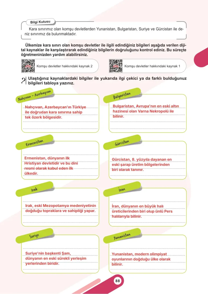 5. Sınıf Sosyal Bilgiler Ders Kitabı Cevapları Meb Yayınları 1. Kitap Sayfa 88 Çözüm Görseli