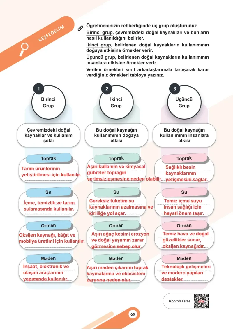 5. Sınıf Sosyal Bilgiler Ders Kitabı Cevapları Meb Yayınları 2. Kitap Sayfa 69 Çözüm Görseli