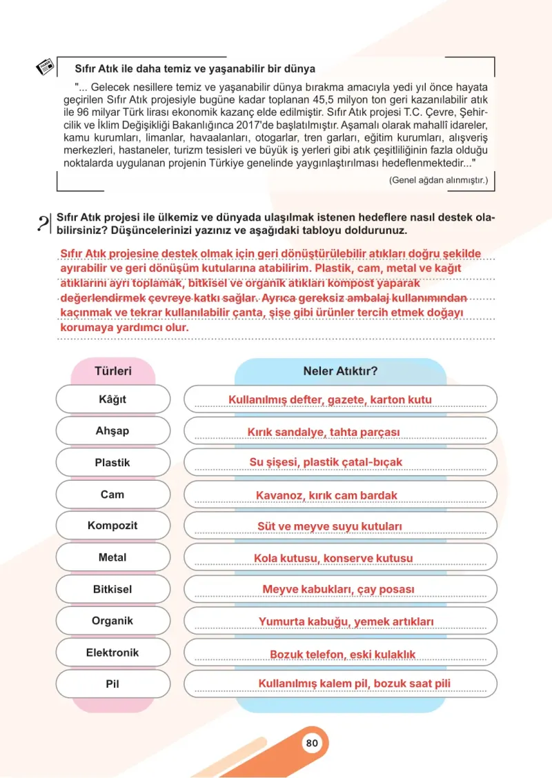 5. Sınıf Sosyal Bilgiler Ders Kitabı Cevapları Meb Yayınları 2. Kitap Sayfa 80 Çözüm Görseli