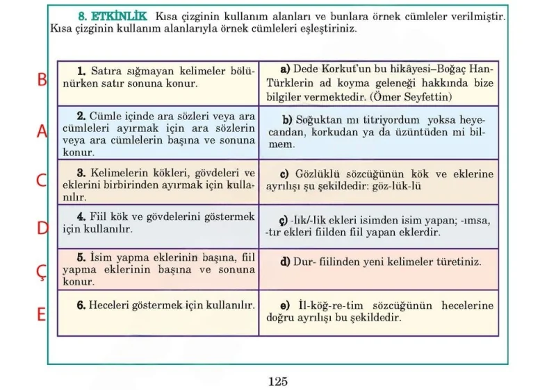 5. Sınıf Türkçe Ders Kitabı Cevapları Anıttepe Yayınları Sayfa 125 Çözüm Görseli