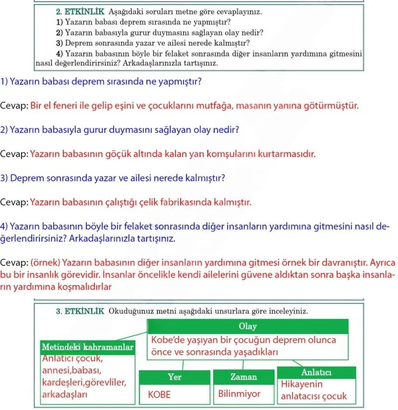 5. Sınıf Türkçe Ders Kitabı Cevapları Anıttepe Yayınları Sayfa 88 Çözüm Görseli