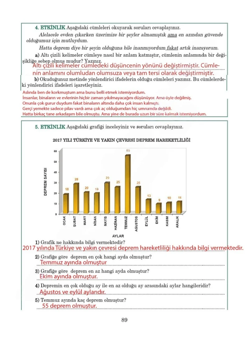 5. Sınıf Türkçe Ders Kitabı Cevapları Anıttepe Yayınları Sayfa 89 Çözüm Görseli