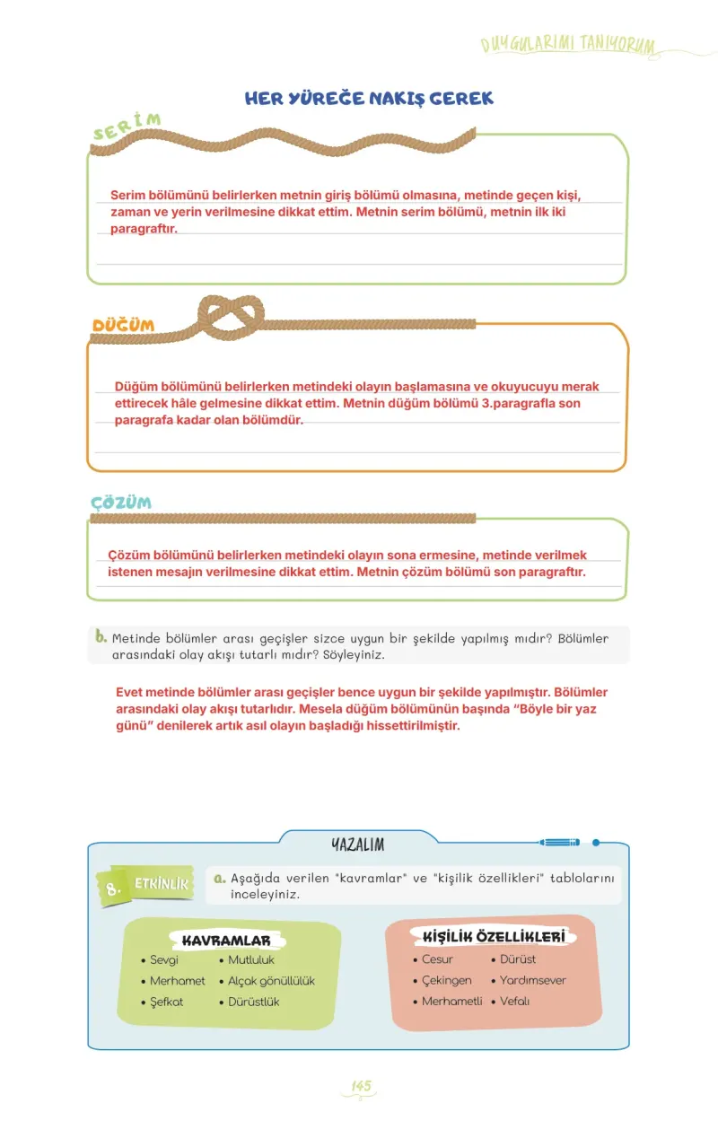 5. Sınıf Türkçe Ders Kitabı Cevapları Meb Yayınları 1 Sayfa 145 Çözüm Görseli