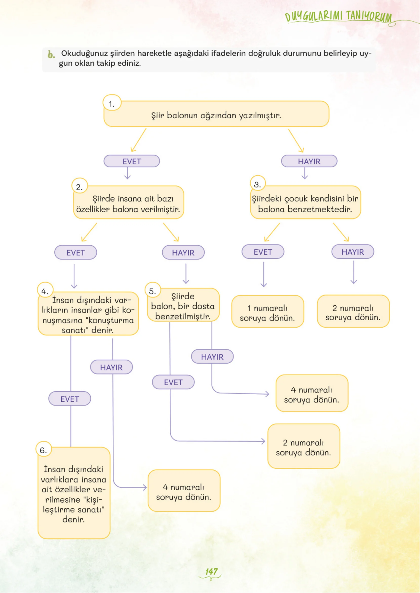 5. Sınıf Türkçe Ders Kitabı Cevapları Meb Yayınları 1. Kitap Sayfa 147