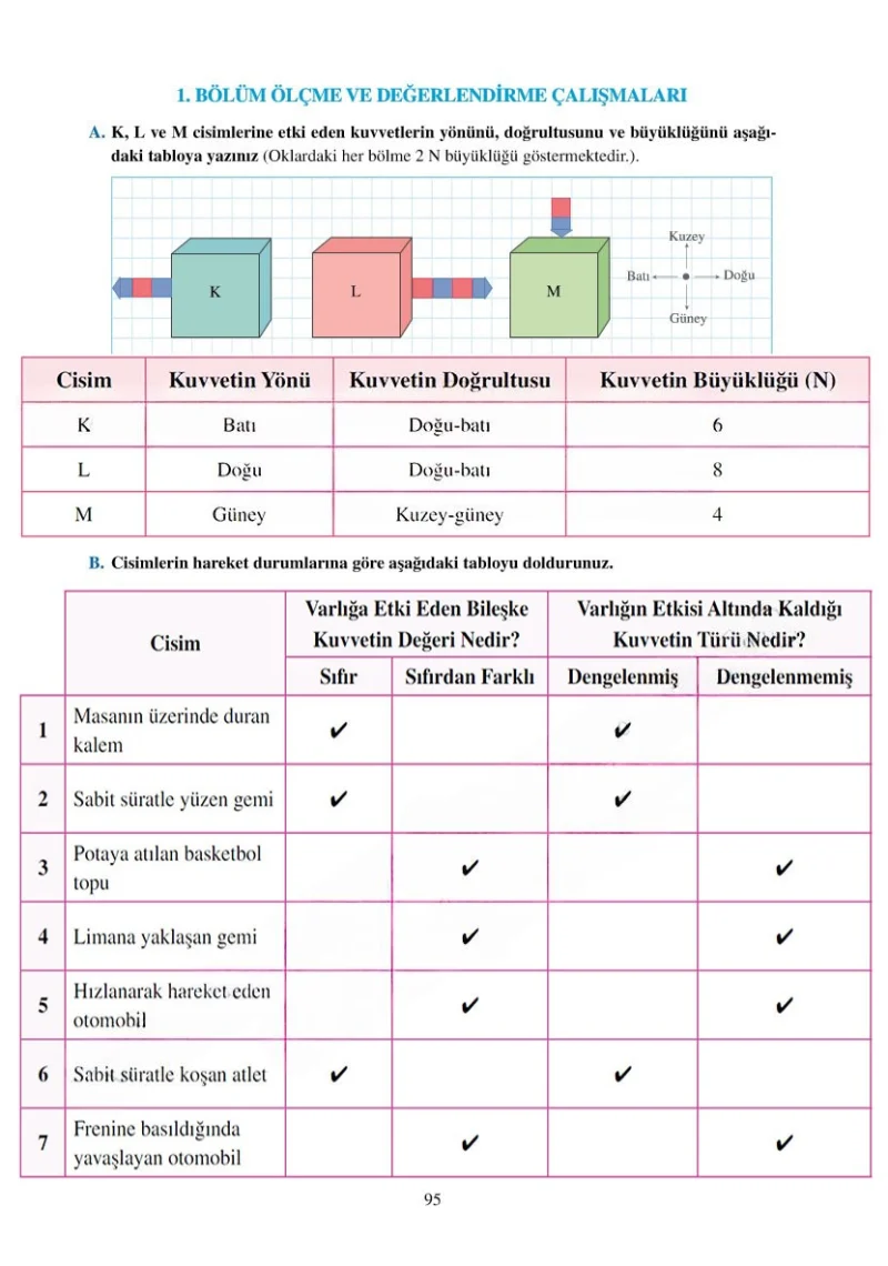 6. Sınıf Fen Bilimleri Ders Kitabı Cevapları Adım Adım Yayınları Sayfa 95 Çözüm Görseli