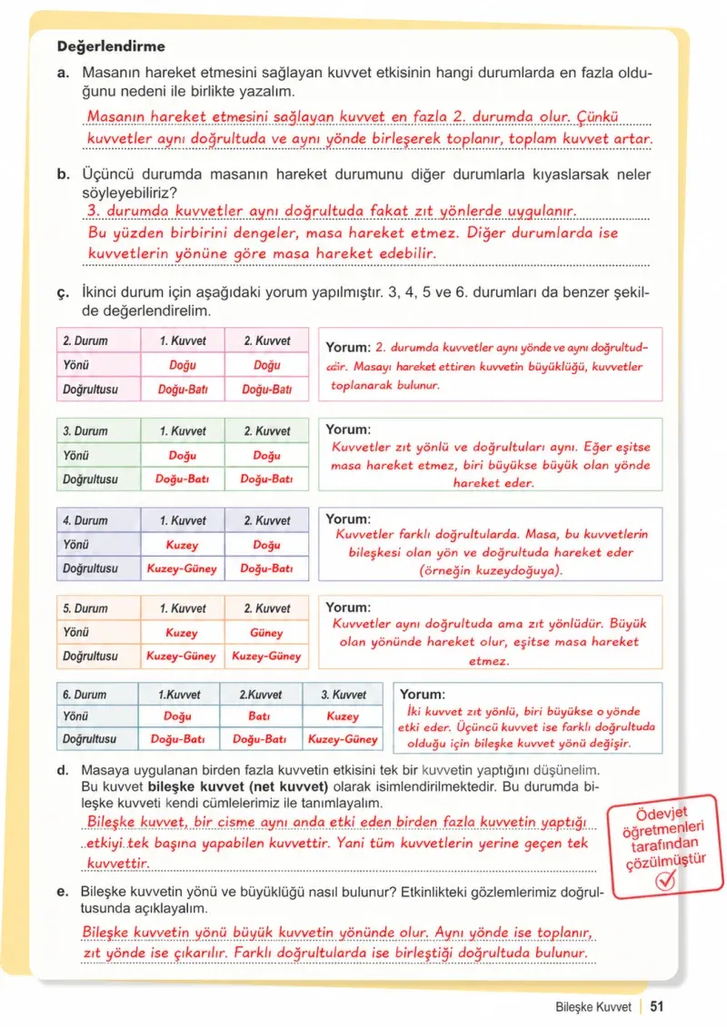 6. Sınıf Fen Bilimleri Ders Kitabı Cevapları Meb Yayınları 1. Kitap Sayfa 51 Çözüm Görseli