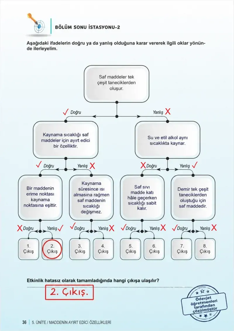 6. Sınıf Fen Bilimleri Ders Kitabı Cevapları Meb Yayınları 2. Kitap Sayfa 36 Çözüm Görseli