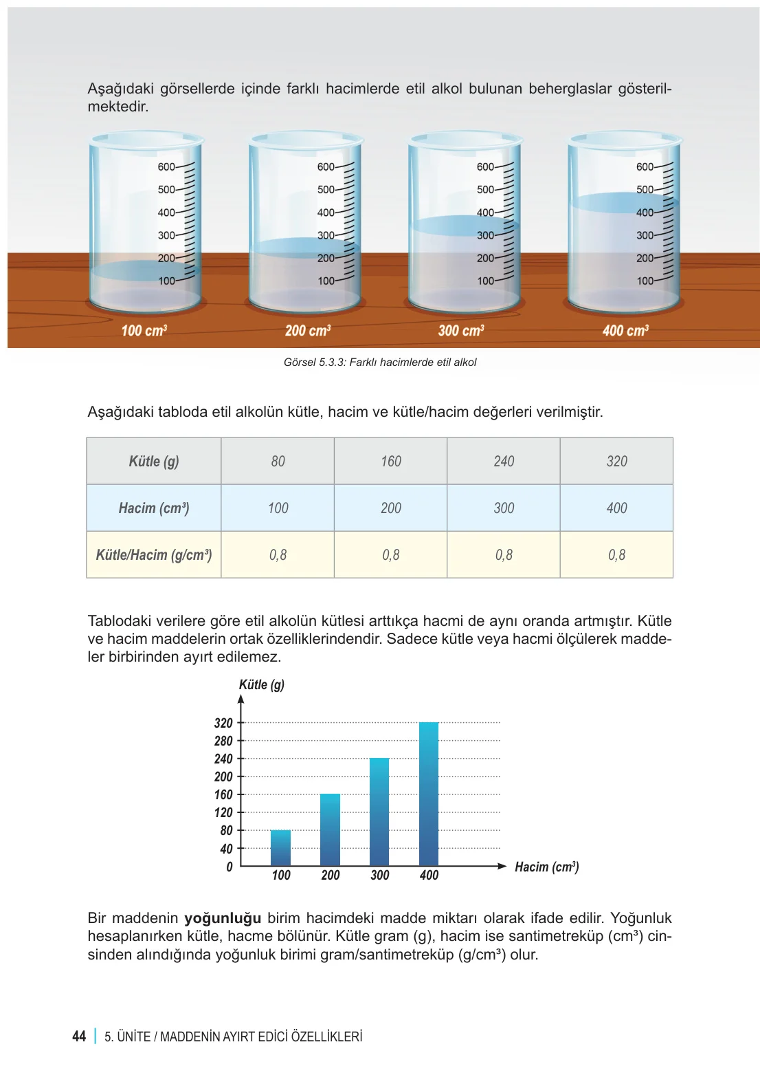 6. Sınıf Fen Bilimleri Ders Kitabı Cevapları Meb Yayınları 2. Kitap Sayfa 44
