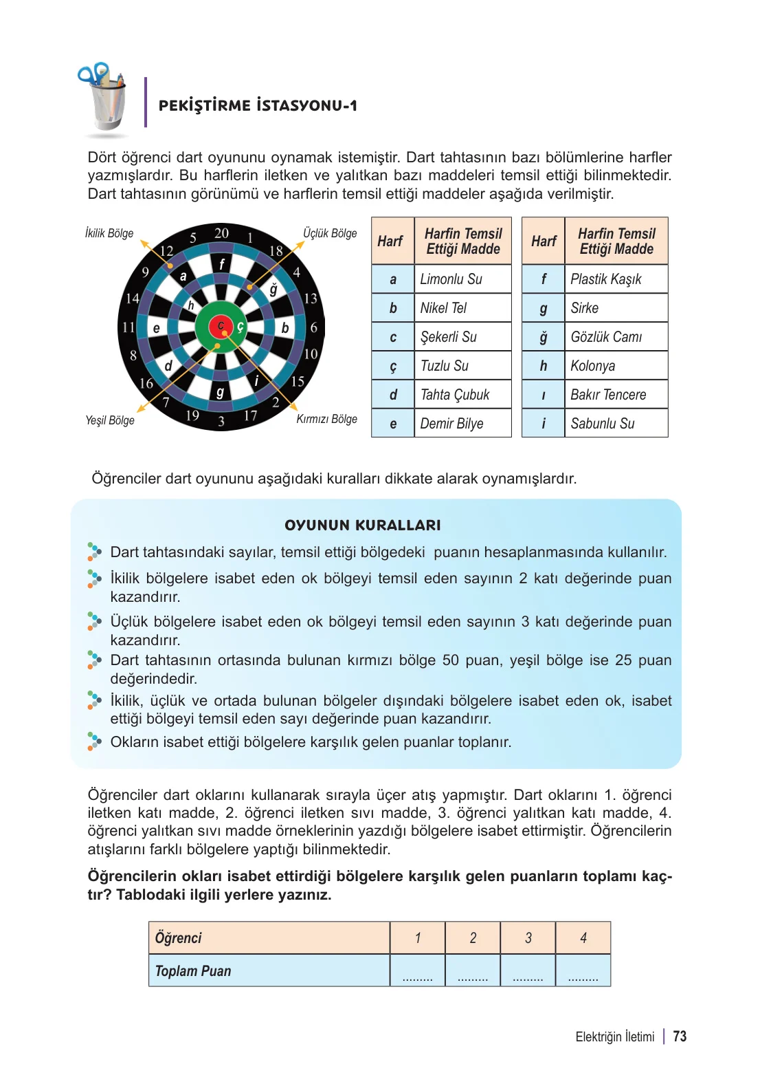 6. Sınıf Fen Bilimleri Ders Kitabı Cevapları Meb Yayınları 2. Kitap Sayfa 73