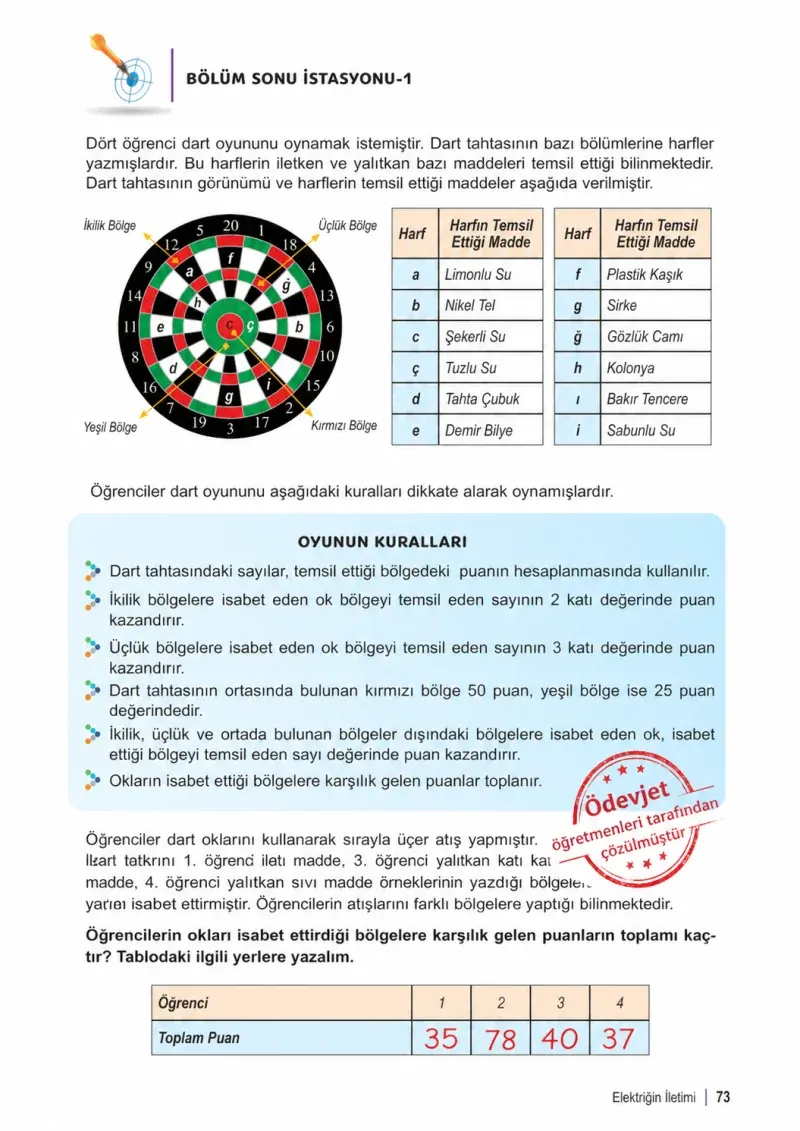 6. Sınıf Fen Bilimleri Ders Kitabı Cevapları Meb Yayınları 2. Kitap Sayfa 73 Çözüm Görseli