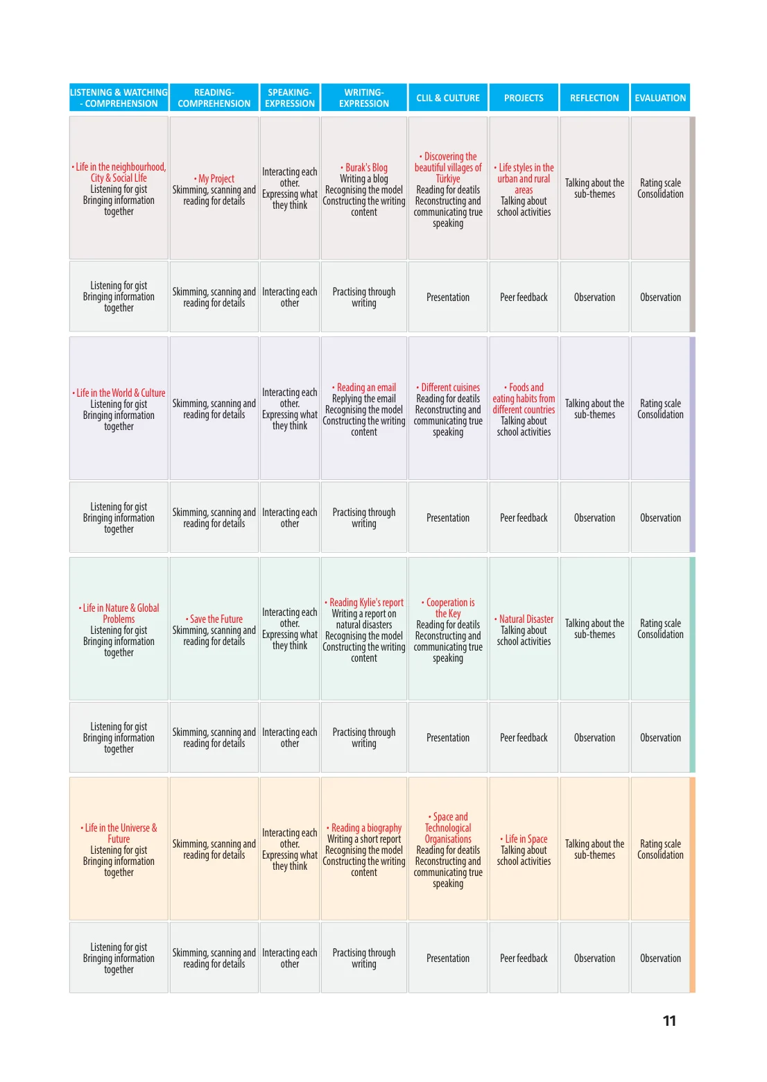 6. Sınıf İngilizce Ders Kitabı Cevapları Çoklu Yabancı Dil Eğitim Modeli Meb Yayınları Sayfa 11