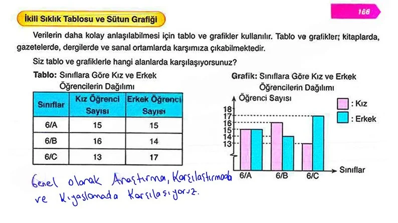 6. Sınıf Matematik Ders Kitabı Cevapları Ata Yayınları Sayfa 166 Çözüm Görseli