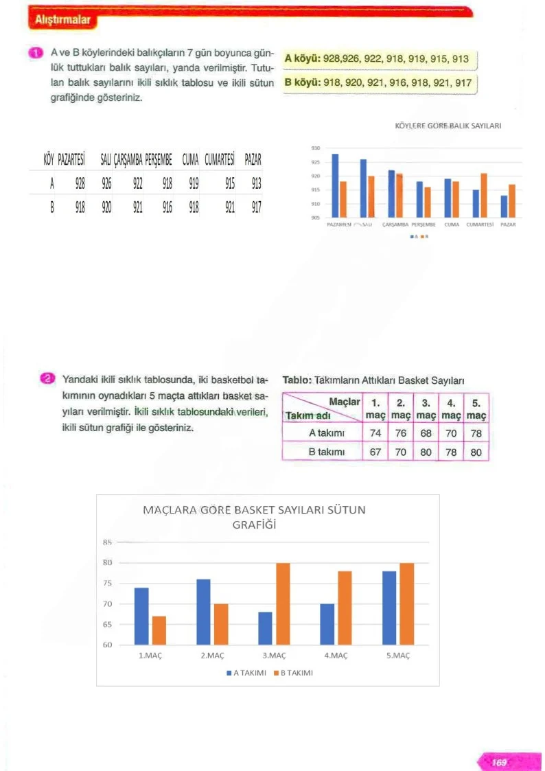 6. Sınıf Matematik Ders Kitabı Cevapları Ata Yayınları Sayfa 169 Çözüm Görseli