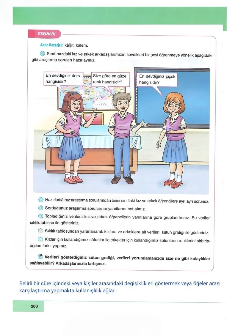 6. Sınıf Matematik Ders Kitabı Cevapları Doğa Yayınları Sayfa 200 Çözüm Görseli