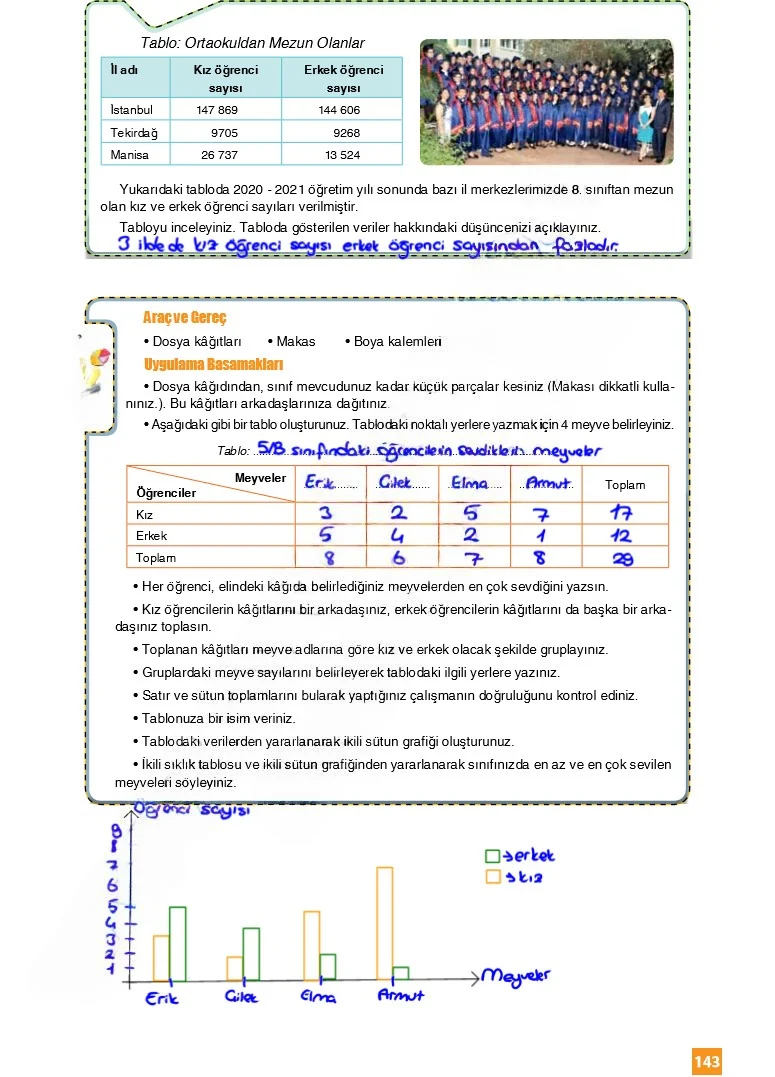 6. Sınıf Matematik Ders Kitabı Cevapları Koza Yayınları Sayfa 143 Çözüm Görseli
