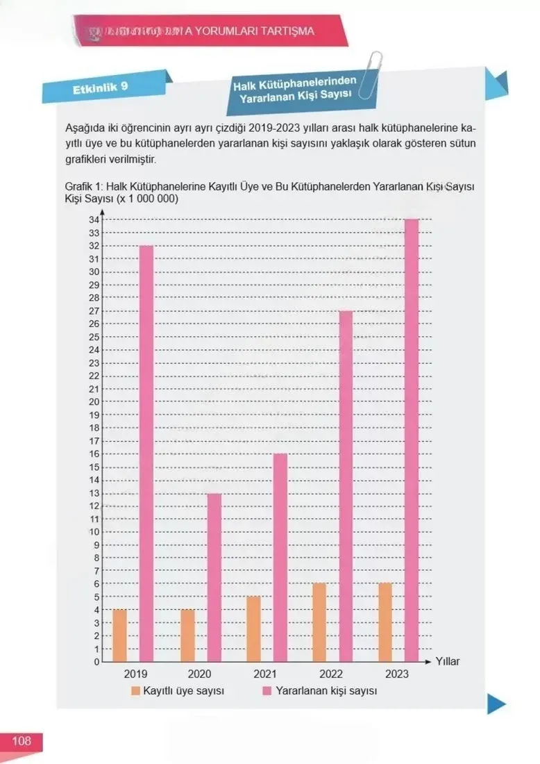 6. Sınıf Matematik Ders Kitabı Cevapları Meb Yayınları 1 Sayfa 108 Çözüm Görseli