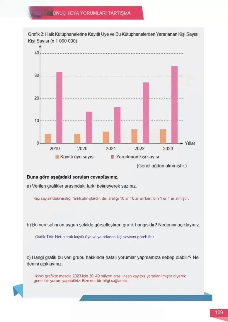 6. Sınıf Matematik Ders Kitabı Cevapları Meb Yayınları 1 Sayfa 109 Çözüm Görseli
