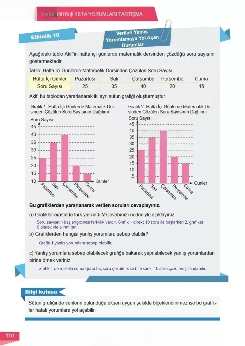 6. Sınıf Matematik Ders Kitabı Cevapları Meb Yayınları 1 Sayfa 110 Çözüm Görseli