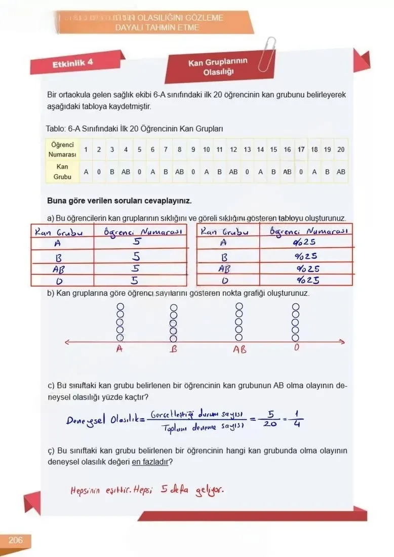 6. Sınıf Matematik Ders Kitabı Cevapları Meb Yayınları 1 Sayfa 206 Çözüm Görseli