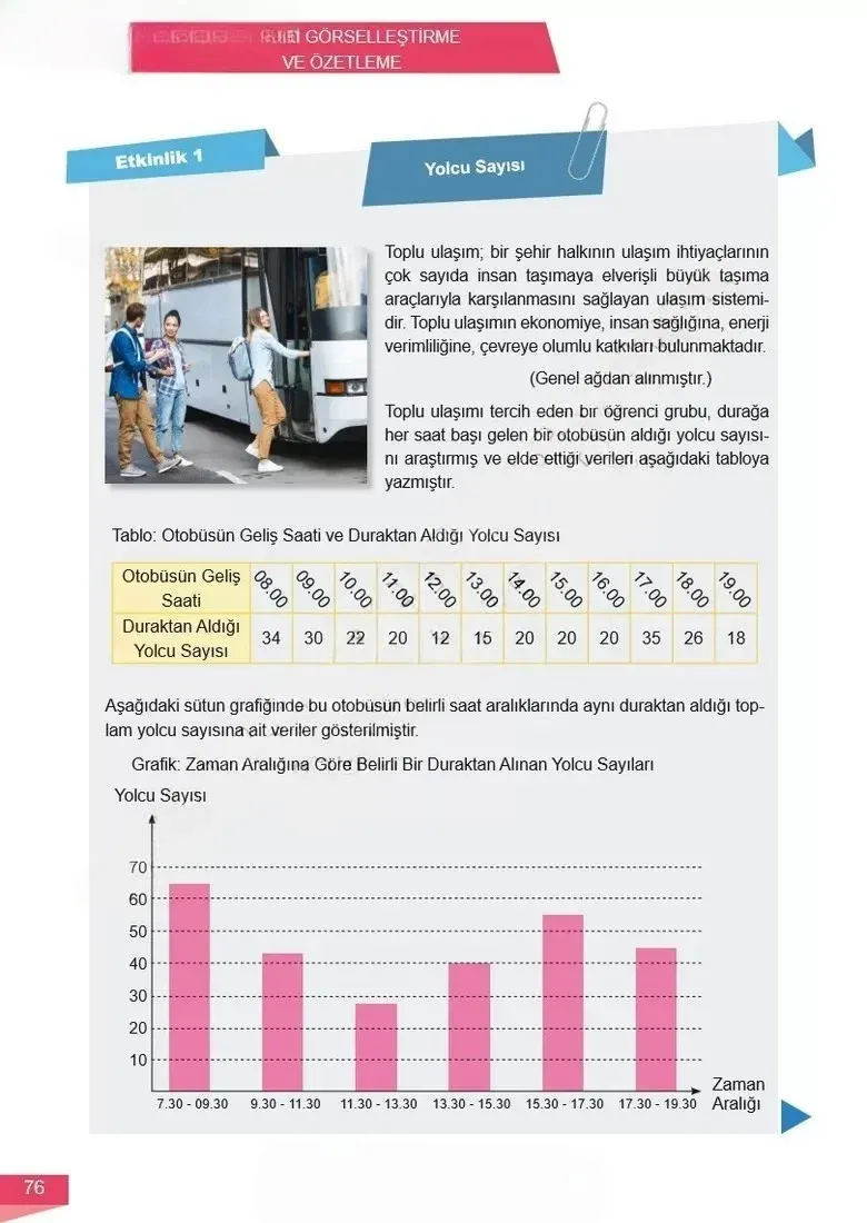 6. Sınıf Matematik Ders Kitabı Cevapları Meb Yayınları 1 Sayfa 76 Çözüm Görseli