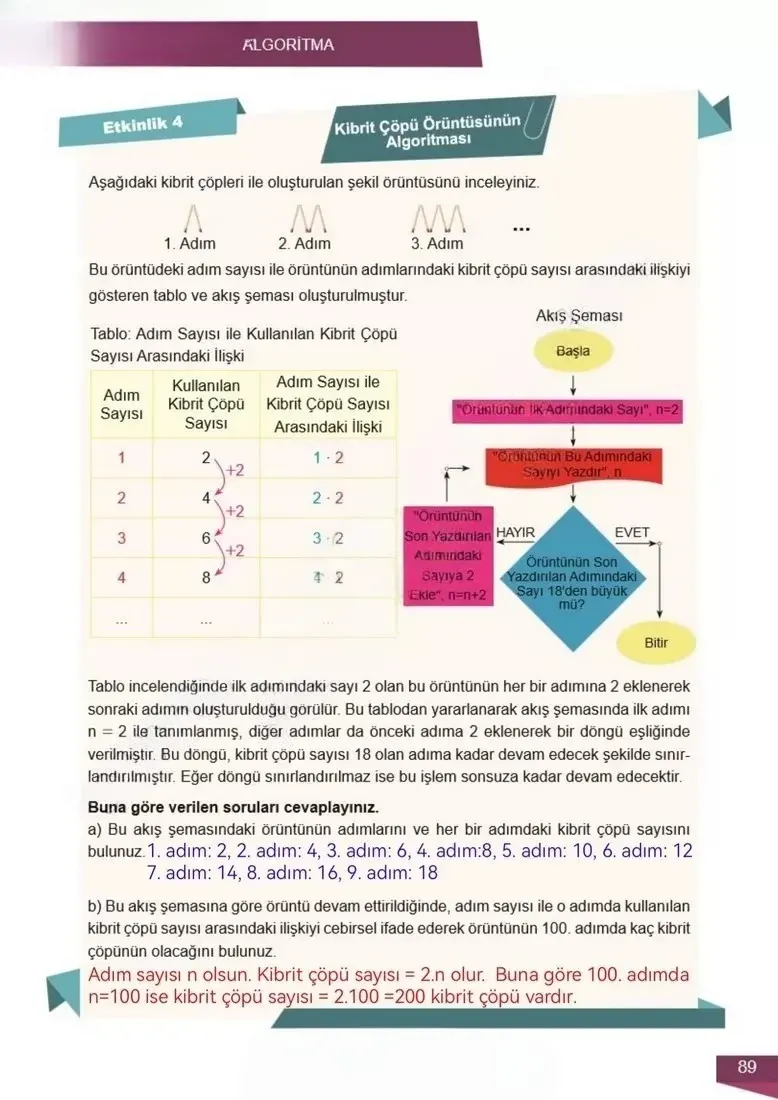 6. Sınıf Matematik Ders Kitabı Cevapları Meb Yayınları 2 Sayfa 89 Çözüm Görseli