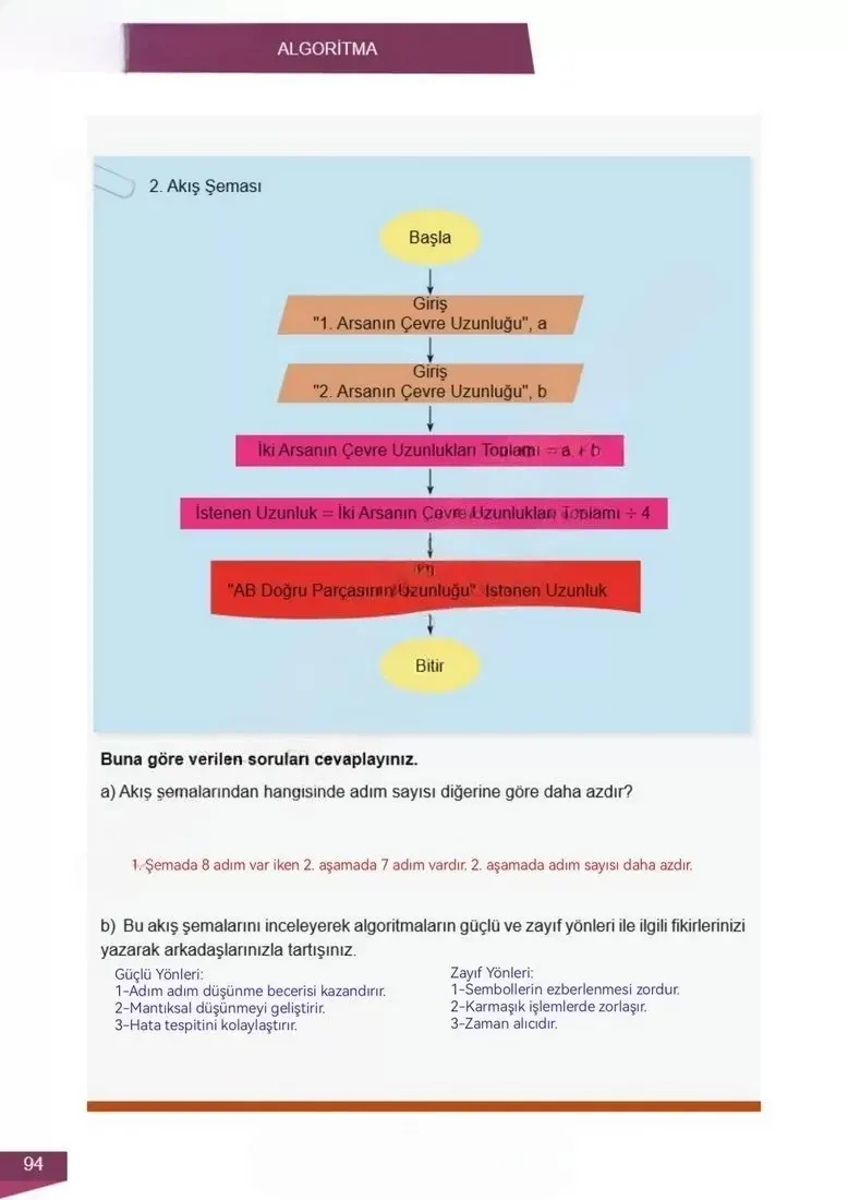 6. Sınıf Matematik Ders Kitabı Cevapları Meb Yayınları 2 Sayfa 94 Çözüm Görseli