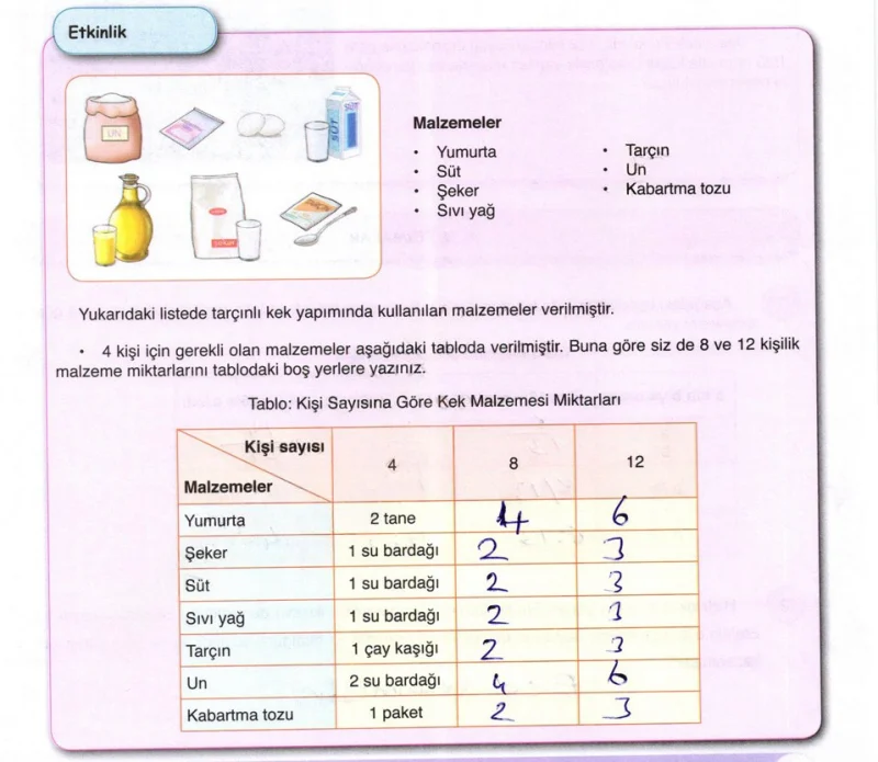6. Sınıf Matematik Ders Kitabı Cevapları Öğün Yayınlar Sayfa 177 Çözüm Görseli