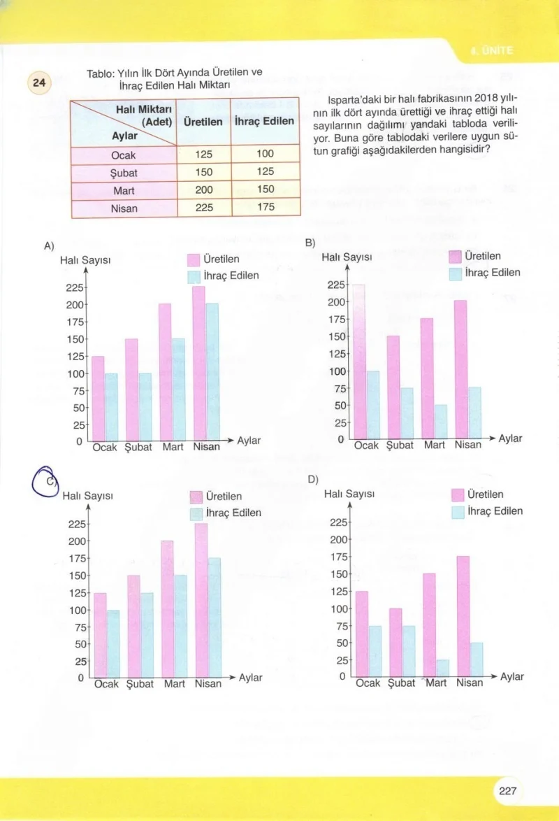 6. Sınıf Matematik Ders Kitabı Cevapları Öğün Yayınlar Sayfa 227 Çözüm Görseli