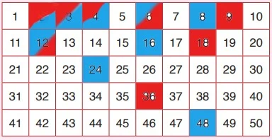 6. Sınıf Matematik Ders Kitabı Cevapları Öğün Yayınlar Sayfa 54 Çözüm Görseli
