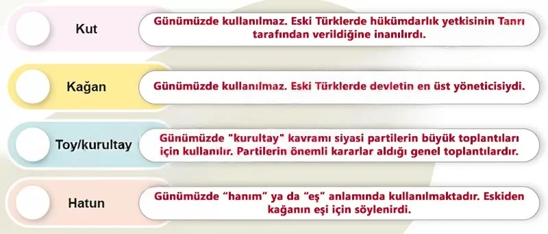 6. Sınıf Sosyal Bilgiler Ders Kitabı Cevapları Meb Yayınları 1. Kitap Sayfa 116 Çözüm Görseli