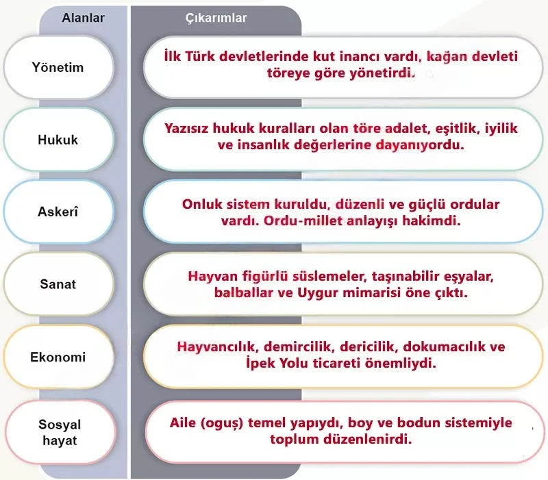 6. Sınıf Sosyal Bilgiler Ders Kitabı Cevapları Meb Yayınları 1. Kitap Sayfa 126 Çözüm Görseli