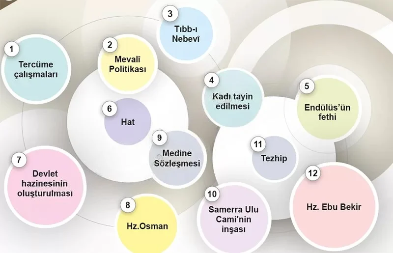 6. Sınıf Sosyal Bilgiler Ders Kitabı Cevapları Meb Yayınları 1. Kitap Sayfa 141 Çözüm Görseli