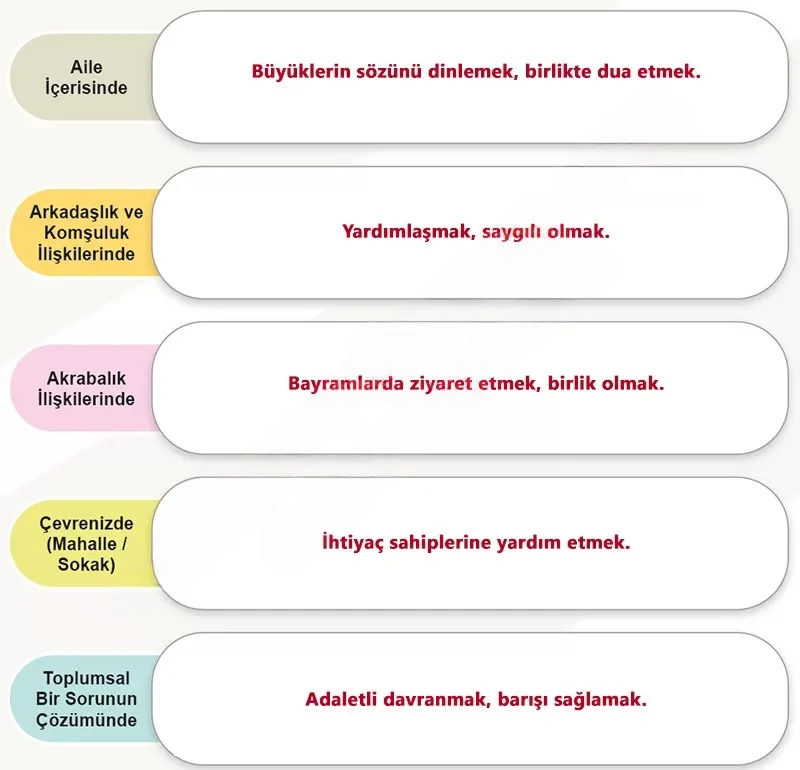 6. Sınıf Sosyal Bilgiler Ders Kitabı Cevapları Meb Yayınları 1. Kitap Sayfa 142 Çözüm Görseli