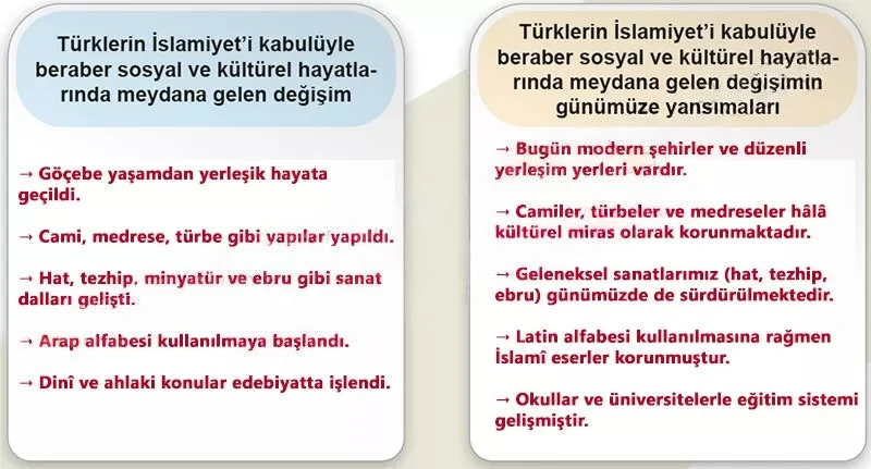 6. Sınıf Sosyal Bilgiler Ders Kitabı Cevapları Meb Yayınları 1. Kitap Sayfa 157 Çözüm Görseli