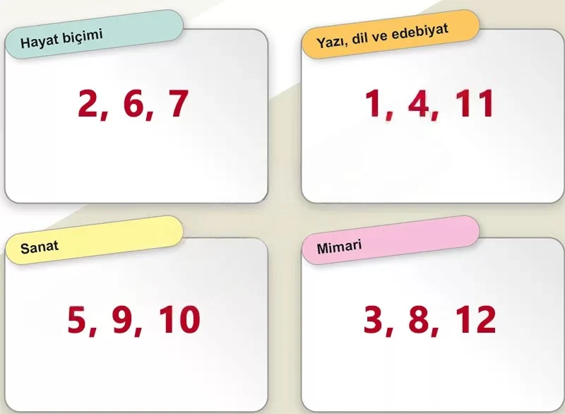 6. Sınıf Sosyal Bilgiler Ders Kitabı Cevapları Meb Yayınları 1. Kitap Sayfa 159 Çözüm Görseli