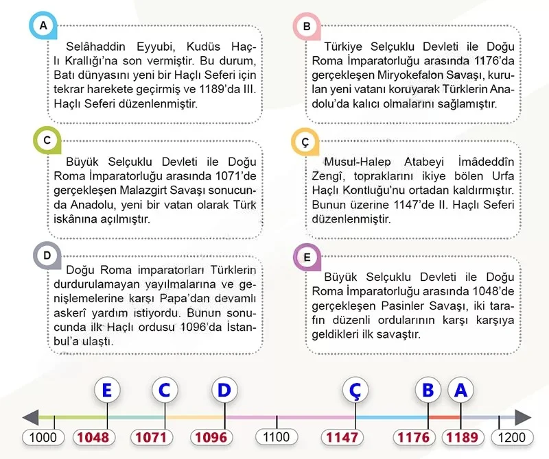 6. Sınıf Sosyal Bilgiler Ders Kitabı Cevapları Meb Yayınları 1. Kitap Sayfa 162 Çözüm Görseli