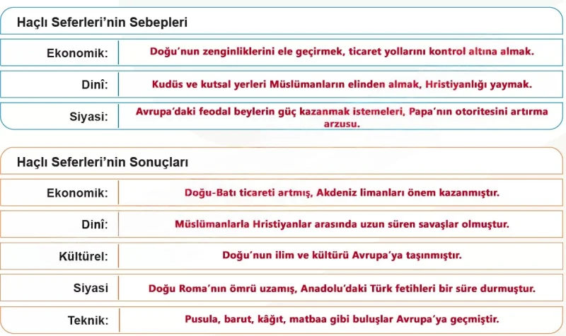 6. Sınıf Sosyal Bilgiler Ders Kitabı Cevapları Meb Yayınları 1. Kitap Sayfa 172 Çözüm Görseli