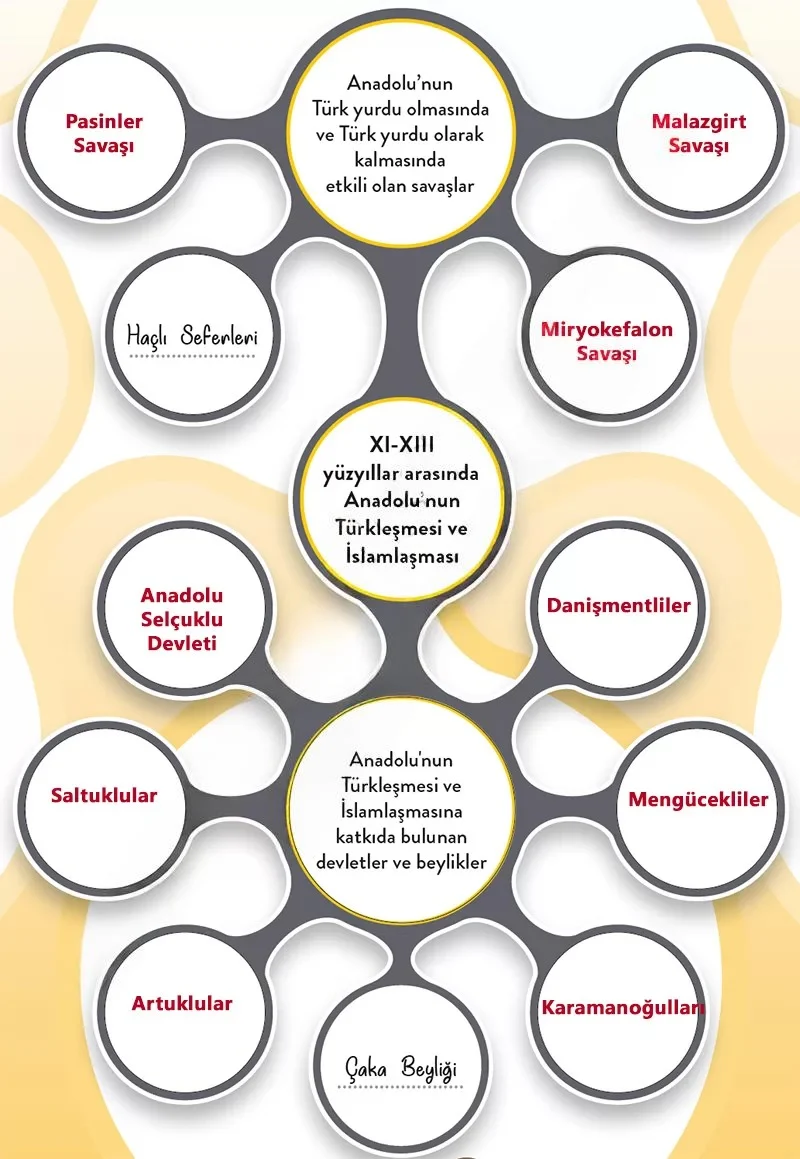 6. Sınıf Sosyal Bilgiler Ders Kitabı Cevapları Meb Yayınları 1. Kitap Sayfa 175 Çözüm Görseli