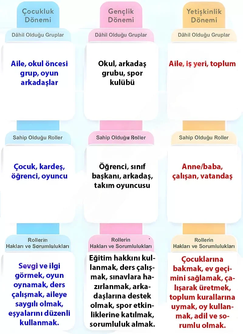 6. Sınıf Sosyal Bilgiler Ders Kitabı Cevapları Meb Yayınları 1. Kitap Sayfa 19 Çözüm Görseli