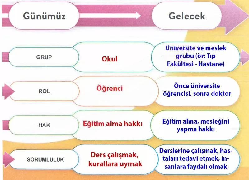 6. Sınıf Sosyal Bilgiler Ders Kitabı Cevapları Meb Yayınları 1. Kitap Sayfa 20 Çözüm Görseli
