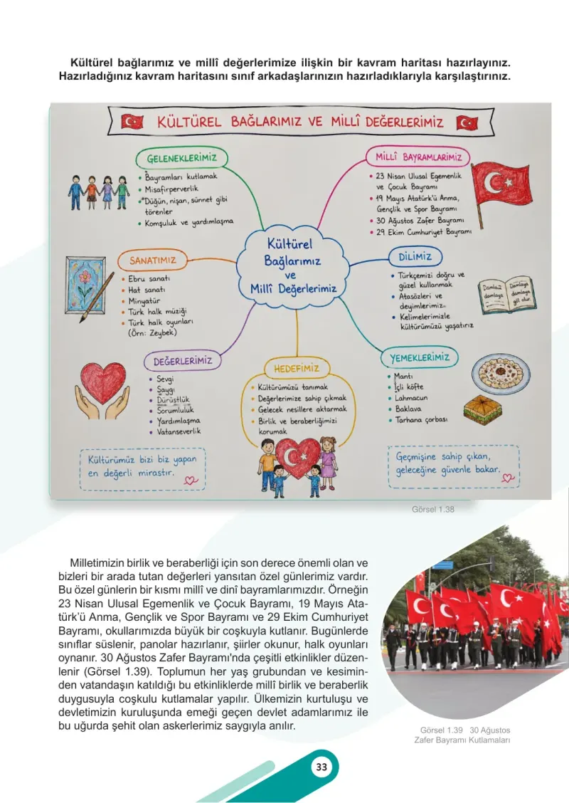 6. Sınıf Sosyal Bilgiler Ders Kitabı Cevapları Meb Yayınları 1. Kitap Sayfa 33 Çözüm Görseli