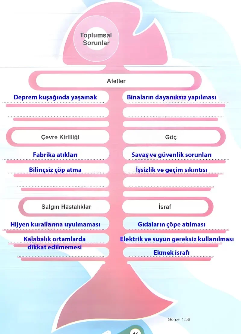 6. Sınıf Sosyal Bilgiler Ders Kitabı Cevapları Meb Yayınları 1. Kitap Sayfa 46 Çözüm Görseli